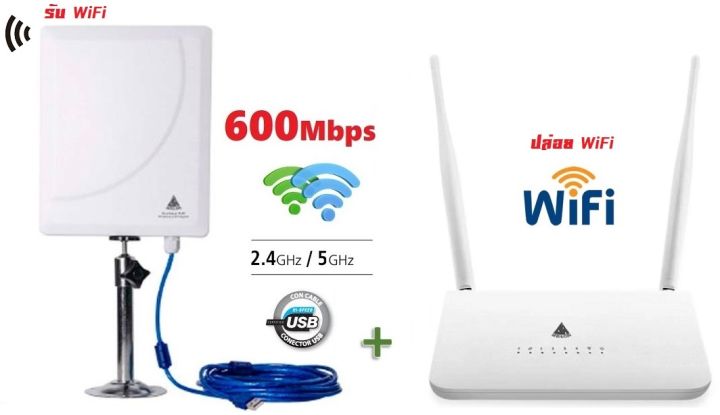 Router Set ขยายสัญญาณ Wifi ระยะไกล รับ Wifi แล้ว ปล่อยสัญญาณ Wifi Hotspot  ผ่าน Router รองรับการใช้งาน ผ่านสาย Lan และ Wi-Fi สูงสุด 32 User+ |  Lazada.Co.Th