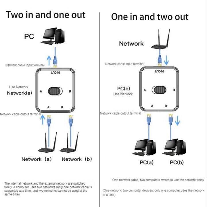 2-port-rj45-lan-cat6-network-switch-selector-1000mbps-2-in-1-out-1-in-2-out-internal-external-network-switcher-splitter