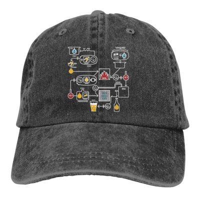 2023 New Fashion Beer Brewing Schematic Home Brewer Homebrew Fashion Cowboy Cap Casual Baseball Cap Outdoor Fishing Sun Hat Mens And Womens Adjustable Unisex Golf Hats Washed Caps，Contact the seller for personalized customization of the logo