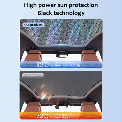 2x ซันรูฟอุปกรณ์ป้องกันแสงแดดสำหรับโฟล์คสวาเกน Atlas VW Teramont 2018 ~ 2023สกายไลท์หลังคาครีมกันแดดฉนวนกันความร้อนป้องกันรังสียูวีอุปกรณ์เสริมในรถยนต์