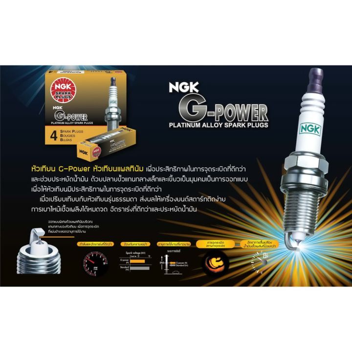 หัวเทียนเข็ม-g-power-รุ่น-ls125-beat-nsr150-mtx-figther-speed-tiara-gto-เบอร์-br8egp-แท้-ngk-spark-plug