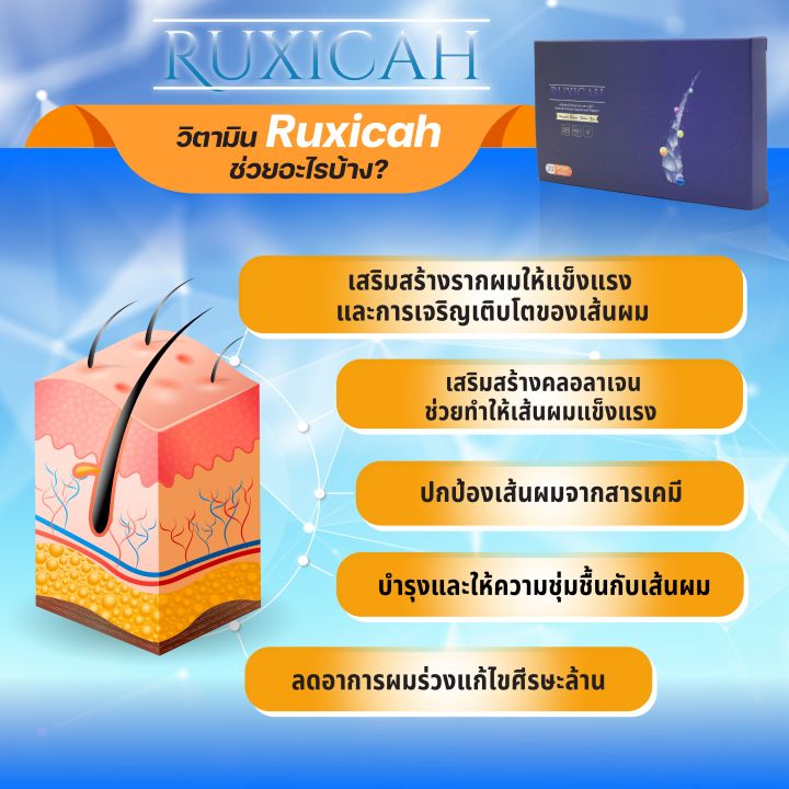 ชุดแนะนำ-2-กล่อง-แถม-1-กล่อง-รวม-60-แคปซูล-รูซิก้า-ruxicah-บำรุงผมร่วง-ผมบาง-มีสารสกัดจากธรรมชาติที่มีประโยชน์กว่า-9-ชนิด-ผู้มีปัญหาผมร่วง