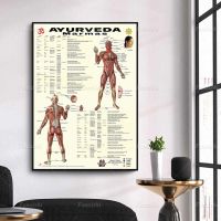 Ayurveda Marmas Body Anatomy ภาพ Nordic Wall Art HD พิมพ์ Modular Vintage โปสเตอร์สำหรับห้องนั่งเล่น-Home Decor ภาพวาดผ้าใบ