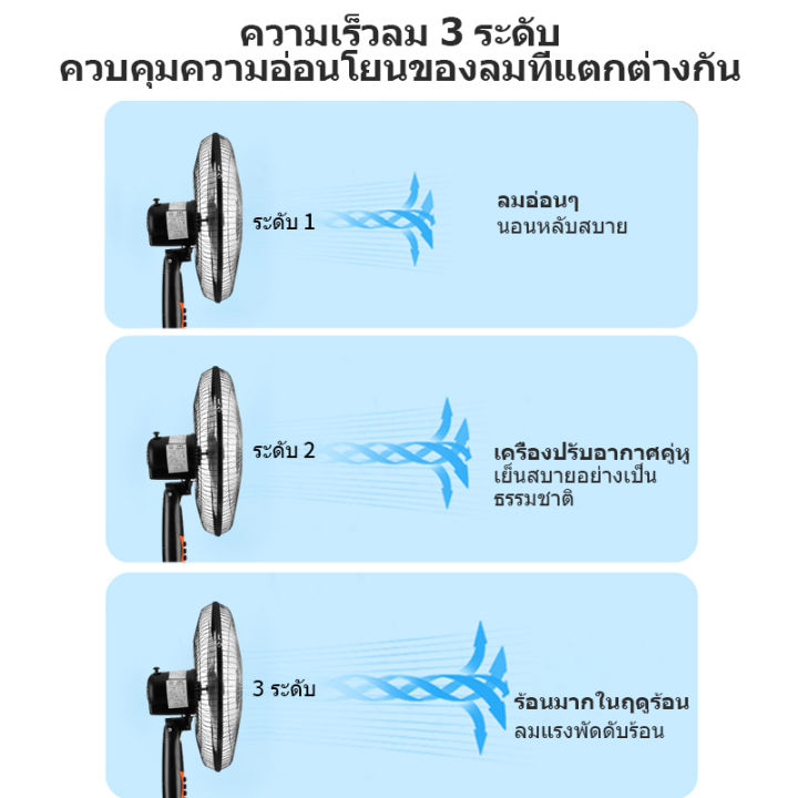 mt-พัดลมตั้งพื้น-พัดลมอุตสาหกรรมสไลด์ฐานกลม-ปรับระดับได้-3-ระดับ-16-นิ้ว-พัดลม-5ใบพัด-พัดลมราคาถูกๆ-พัดลมตั้งพื้น-เสียงเงียบ