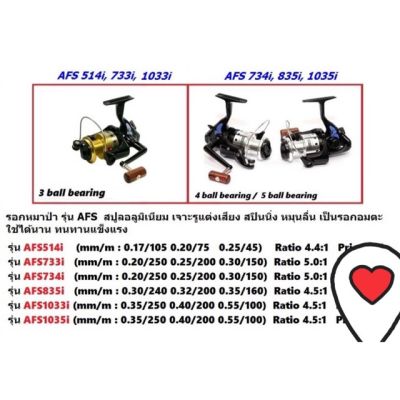 รอกหมาป่า รุ่น AFS FS 733i,833i,1033i734i,835i,1035i