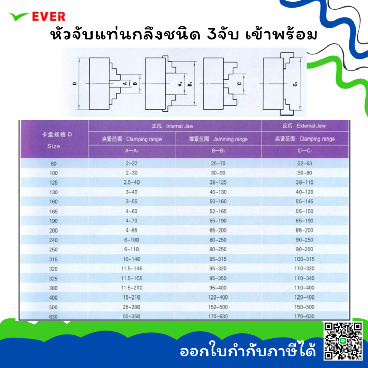 หัวจับแท่นกลึง-3-จับ-เข้าพร้อม-พร้อมส่ง-3jaw-chuck-ma7