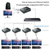 PWAY เครือข่าย USB IP 2.0เครื่องขยาย KVM พอร์ต RJ45 1080P มากกว่า HDMI LAN เครื่องขยาย KVM 200M HDMI KVM Extensor โดย Cat5 Cat5e Cat6