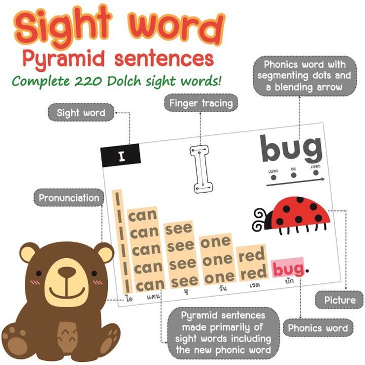 ขายดี-การ์ดฝึกอ่านคำ-sight-words-ครบถ้วน-220-คำ-สุดคุ้ม-พร้อมภาพประกอบ-และ-file-เสียง-ยอดขายกว่า-3-พ