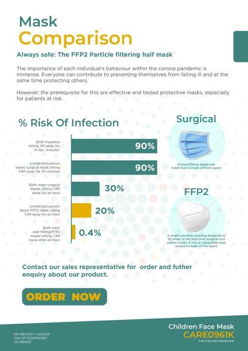 CARE003 FFP2 Respirator (WHO Equivalent Model to N95, EU