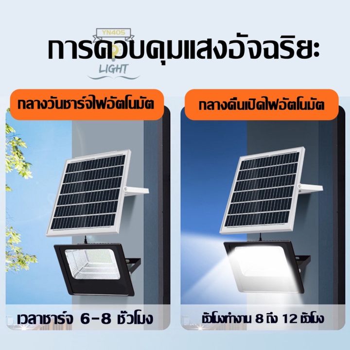 ไฟโซล่าเซลล์mr-4280-plus-280w-โซลาร์เซลล์-ไฟสนามsolar-light-ไฟโซลาร์เซลล์-แสงสีขาวกันน้ำฝน-ทนแดด