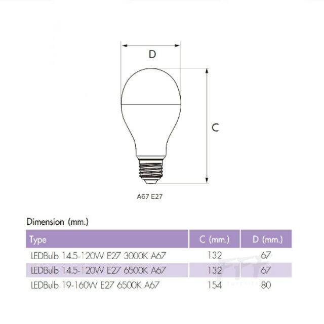 hot-หลอดไฟ-led-bulb-durable-brightness-14-5w-e27-daylight-ส่งด่วน-หลอด-ไฟ-หลอดไฟตกแต่ง-หลอดไฟบ้าน-หลอดไฟพลังแดด