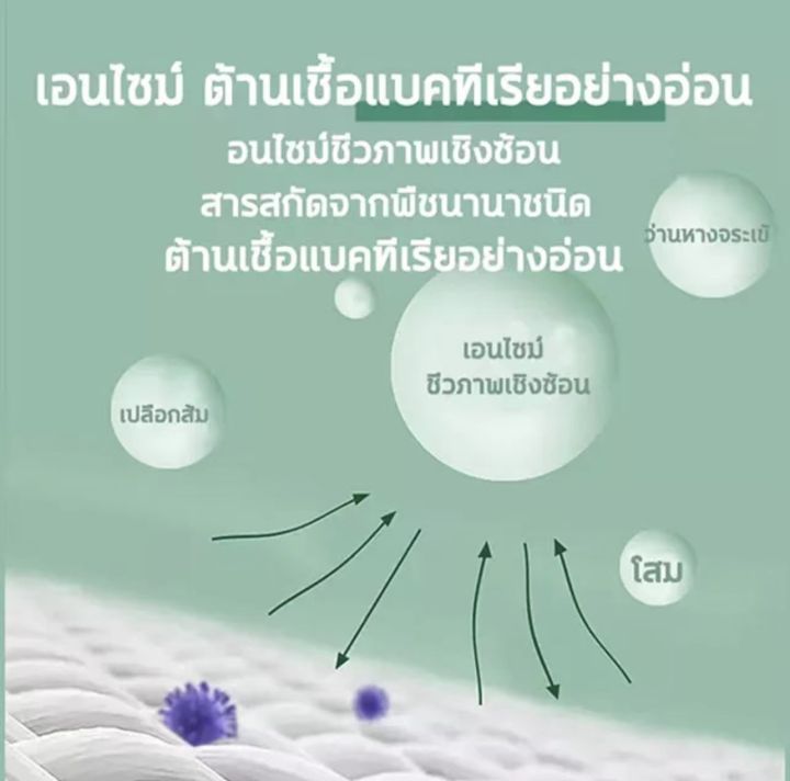 daoliqi-สเปรย์ดับกลิ่นแมว-พื้นบริเวณที่มีกลิ่นสาปจากสัตว์เลี้ยงดับกลิ่นฉี่แมว-น้ำยาดับกลิ่น-dog-น้ำยาดับกลิ่น-cat-สำหรับแมวและหมา