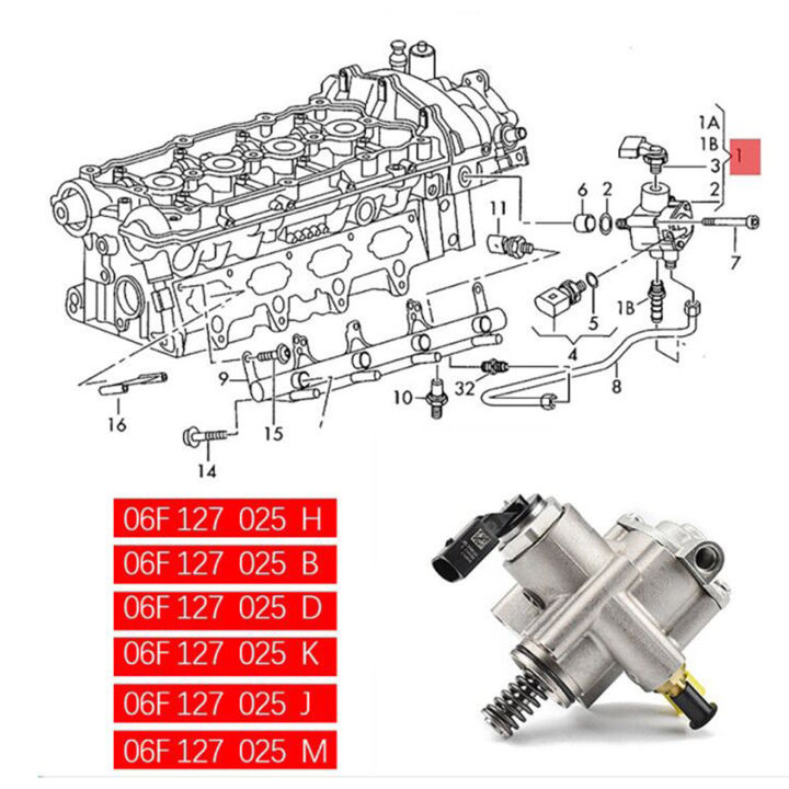 ปั๊มแรงดันเชื้อเพลิงสูงอะไหล่รถ-audi-06f127025b-06f127025k-hfs853102