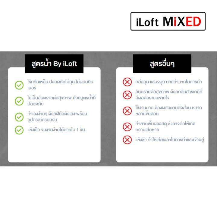 iloft-mixed-ปูนลอฟ-ปูนเปลือยขัดมัน-สูตรสำเร็จ-สี-no-3-ใช้งานง่าย-อุปกรณ์ครบในกล่องเดียว-ทาเองได้เลยไม่ต้องง้อช่าง-ปริมาณ15กก