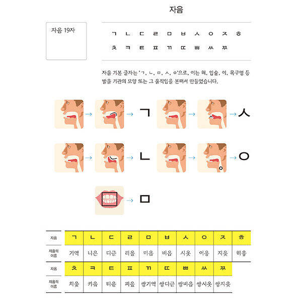 sejong-korean-หนังสือกิจกรรมส่วนเสริม-sejong-ภาษาเกาหลี-เวอร์ชั่นภาษาเกาหลีฉบับปรับปรุง