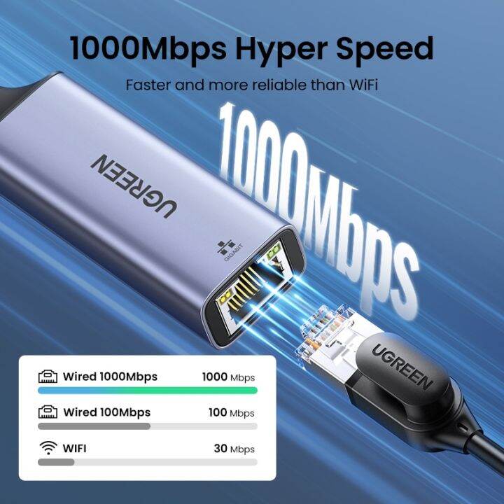 ugreom-usb3-0-usb-อะแดปเตอร์อีเทอร์เน็ต1000mbps-usb-rj45การ์ดเน็ตเวิร์คสำหรับแล็ปท็อปเหมาะสำหรับ-xiaomi-กล่อง-mi-s-nintendo-switch-pc-สายแลน-usb-อินเทอร์เน็ต