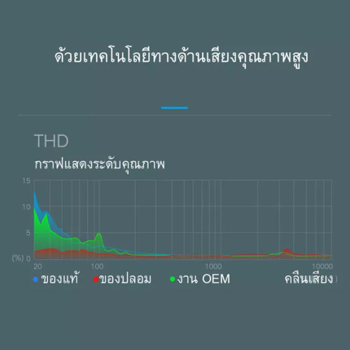 หูฟัง-samsung-s10-เพิ่มเทคโนโลยีที่มาพร้อมกับหูฟังในรุ่น-galaxy-s8-s9-s9-โครงสร้างลำโพงคุณภาพ-ช่วยให้เสียงคมชัดระดับ-hd-รับประกัน-1ปี-by-gesus-store