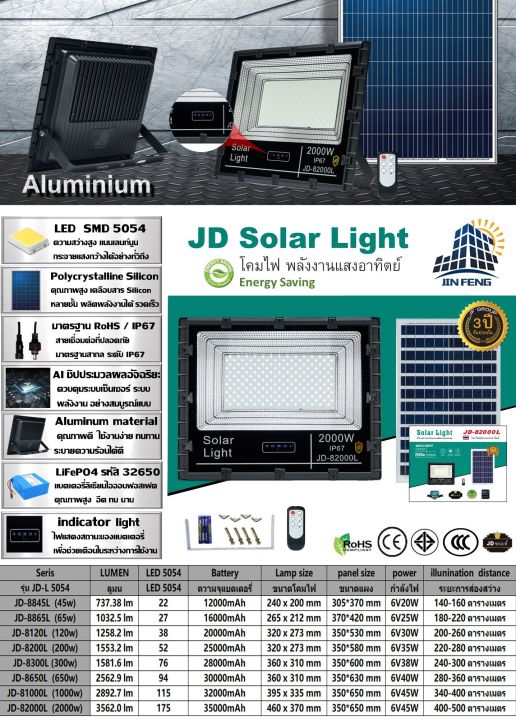 jd-8300l-300w-jd-solar-light-led-รุ่นใหม่-jd-l-ใช้พลังงานแสงอาทิตย์100-โคมไฟสนาม-โคมไฟสปอร์ตไลท์-โคมไฟโซล่าเซลล์-แผงโซล่าเซลล์-ไฟled-รับประกัน-3-ปี