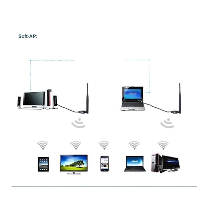 usb-wifi-adapter-ตัวรับสัญญาณ-wifi-ใช้งานกับคอมพิวเตอร์-pc-notebook-indoor-amp-outdoor-high-gain-antenna-5dbi-2-4ghz
