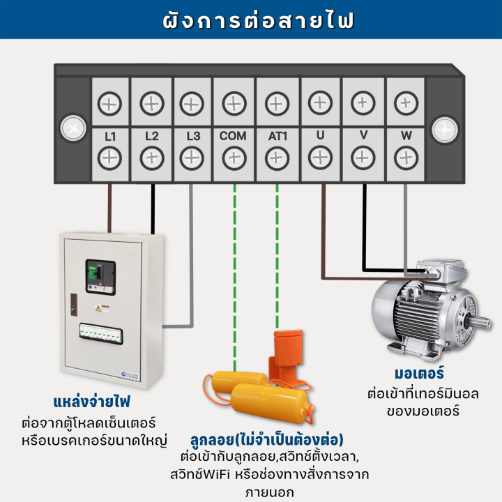 ตู้คอนโทรลtts-423d-schneider-pro-3เฟส-3สาย-380v-0-5-20แรงม้า