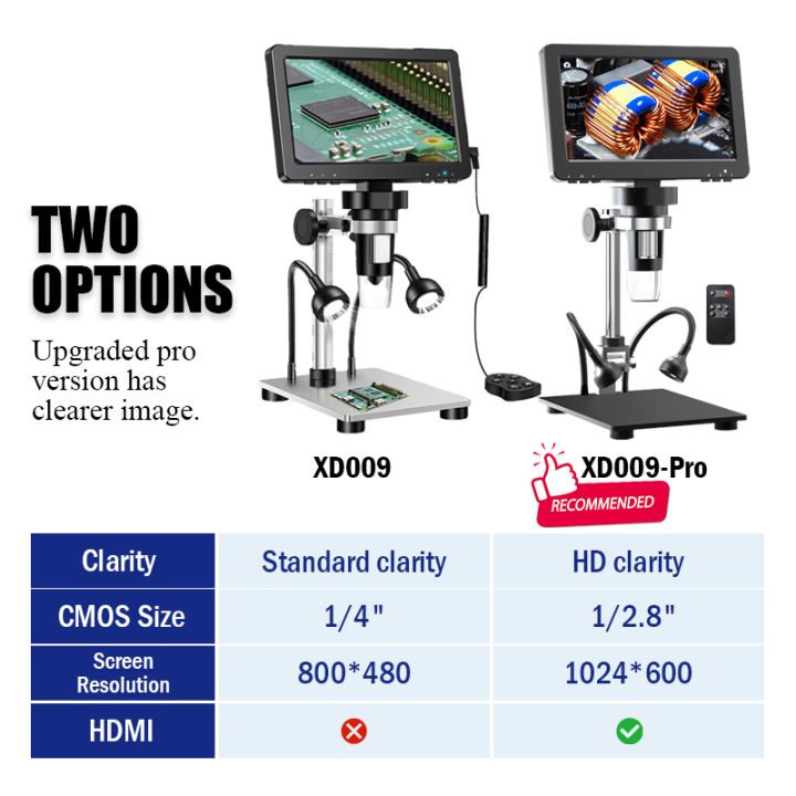 กล้องจุลทรรศน์ดิจิตอล1200x-กล้องจุลทรรศน์7-จอแสดงผล-hd-1080p-หน้าจอเชื่อมต่อคอมพิวเตอร์สำหรับนาฬิกาบัดกรี-pcb-ประเมินราคาเหรียญด้วยความชื่นชมเครื่องซ่อมเครื่องประดับกล้องจุลทรรศน์อิเล็กทรอนิกส์พร้อมไฟ