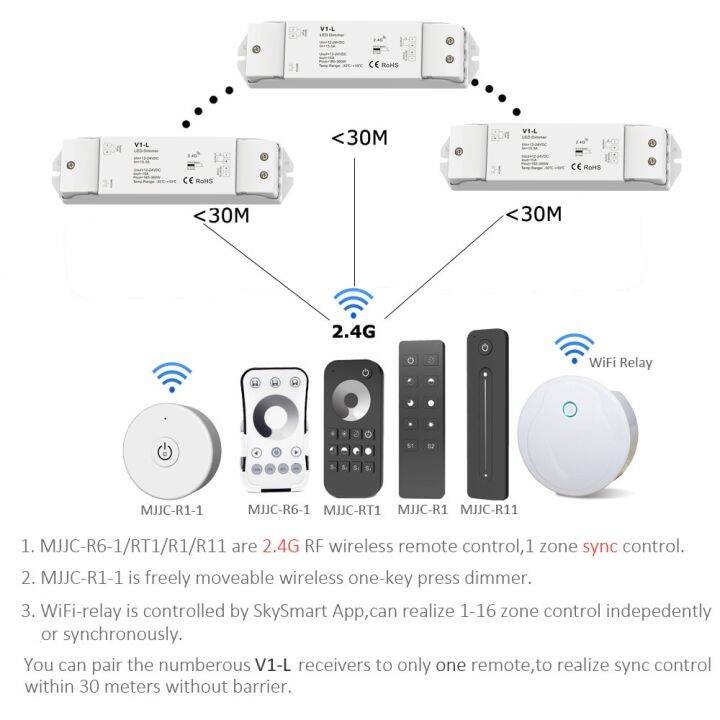 worth-buy-v1-l-หรี่แอลอีดี12v-24v-15a-1ch-pwm-0-100-stepless-สวิตช์หรี่-wifi-rf-2-4g-ไฟกดแถบไฟ-led-รีโมท