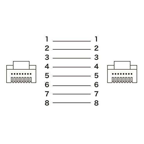 sanwa-แหล่งจ่ายไฟประเภท6a-สาย-lan-สีเหลือง3เมตร-kb-t6ay-03y