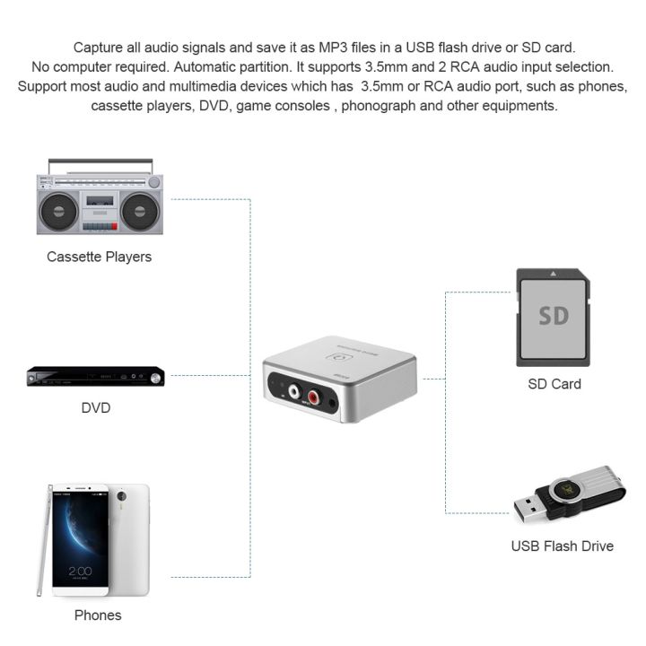 ezcap-audio-capture-recorder-music-digitizer-3-5mm-rca-in-ports-save-into-sd-card-usb-disk-mp3-file-with-remote-controller