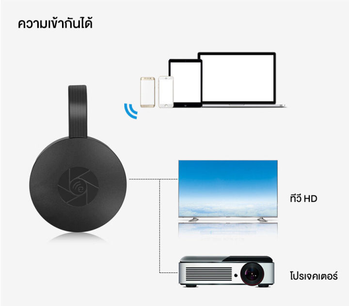 เครื่องฉายมัลติฟังก์ชัน-1080p-เครื่องรับสัญญาณมิลเลอร์ริงไร้สายผ่าน-wifi-สำหรับห้องประชุมโทรศัพท์มือถือหน้าจอ-hdmi-โฮมเธียเตอร์