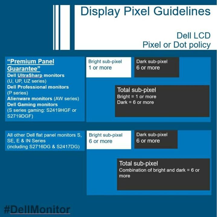 monitor-23-8-dell-ultrasharp-monitor-u2422he-usb-c-hub-ips-dp-hdmi-rj45-60hz-มอนิเตอร์-รับประกัน-3-ปี-onsite-service