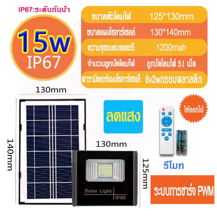 elane-store-ไฟภายนอกอาคาร-400w-200w-150w-100w-65w-45w-ไฟโซล่าเซล-กันน้ำip67-ไฟหัวเสาโซล่า-ไฟ-solar-cellไฟสปอร์ตไลท์-ไฟกิ่งภายนอก-โคมไฟติดผนังภายนอกอาคาร-led-โซล่าเซลล์บ้าน-solar-light-ไฟสปอร์ตไลท์-รับ