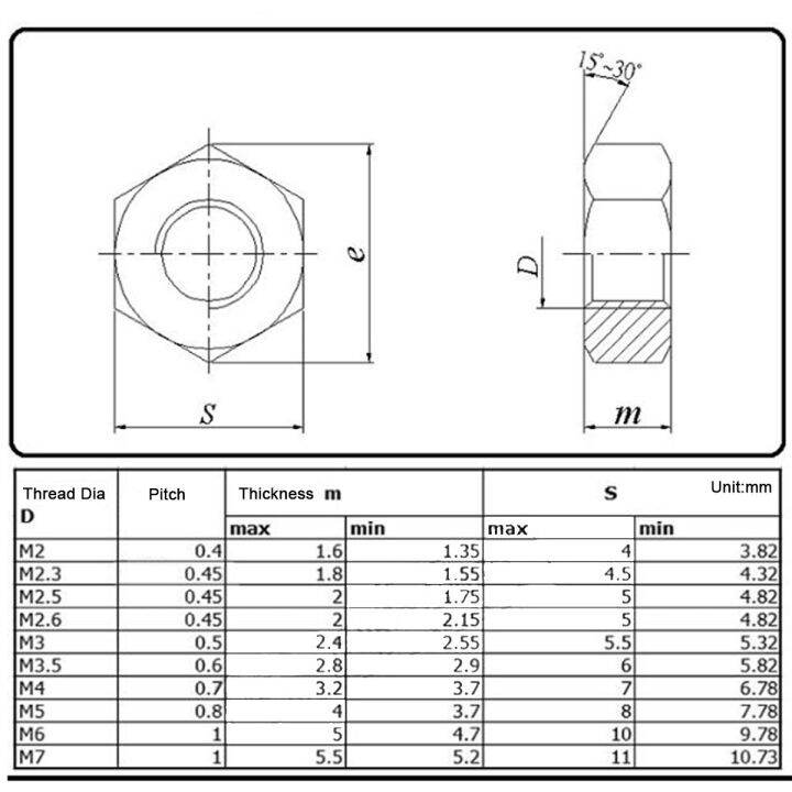 10-20-50pcs-m2-m2-5-m3-m4-m5-m6-hex-nuts-titanium-plating-gold-carbon-steel-hexagon-nuts-fasteners-hardware-tools-nails-screws-fasteners