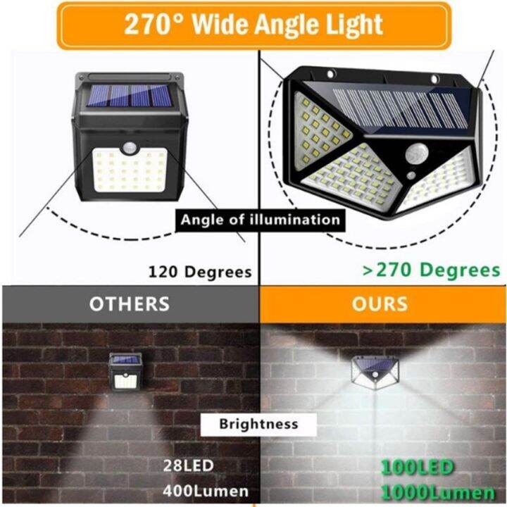 wowowow-solar-motion-sensor-light-100-led-3-โหมด-ไฟออก4ทาง-ไฟติดผนังโซล่าเซลล์พลังงานแสงอาทิตย์-เซ็นเซอร์-ราคาสุดคุ้ม-พลังงาน-จาก-แสงอาทิตย์-พลังงาน-ดวง-อาทิตย์-พลังงาน-อาทิตย์-พลังงาน-โซลา-ร์-เซลล์