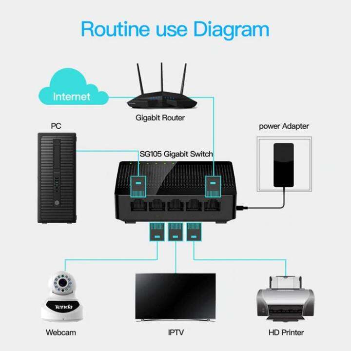 home-network-switch-home-gigabit-ethernet-hub-plug-and-play-network-connection-supplies-for-printers-routers-and-computers-expedient