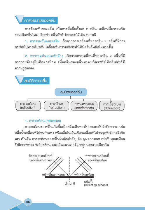 inspal-หนังสือ-lecture-ฟิสิกส์-ม-ปลาย-อ่านก่อนสอบ-มั่นใจเต็ม-100