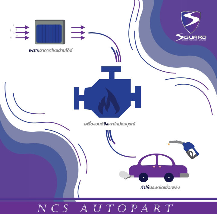 s-guard-กรองอากาศผ้า-isuzu-d-max-mu-7-2-5l-3-0l-ปี-2000-2011-chevrolet-corolado-2-5l-3-0l-ปี-2000-2011