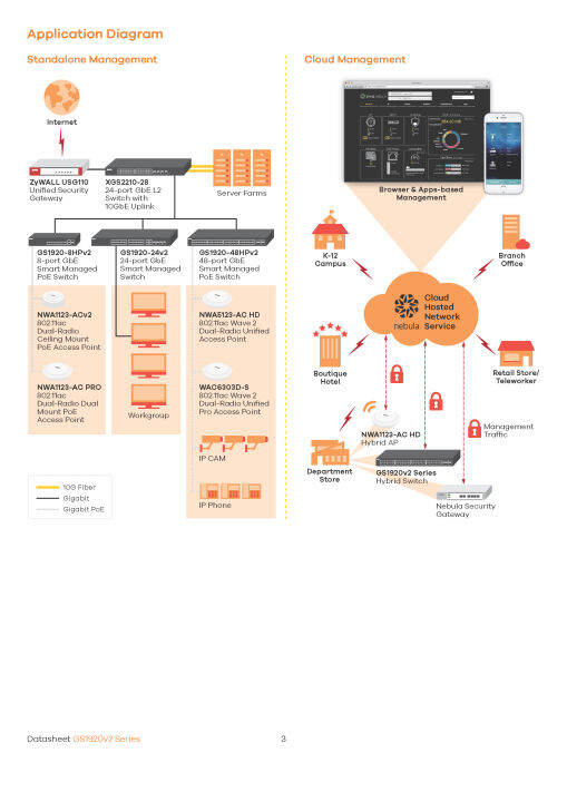 zyxel-gs1920-24hpv2-24-port-gbe-smart-managed-poe-switch-สวิตซ์-ของแท้-ประกันศูนย์-3ปี