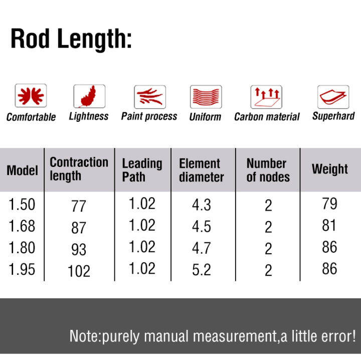 ultralight-ul-1-5m-1-68m-1-8m-1-98m-spinning-rod-หล่อน้ำจืดน้ำเค็มเสายืด-sensitive-super-strong-คาร์บอนไฟเบอร์ตกปลา-rod