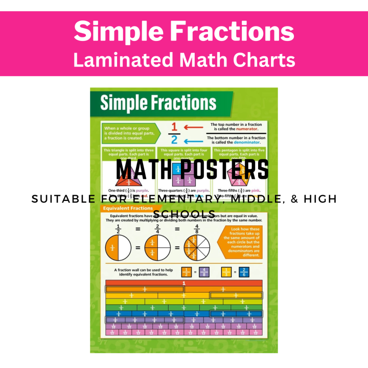 EDUCATIONAL MATH CHARTS SIMPLE FRACTIONS POSTERS CHARTS, BASIC MATH, A4 ...