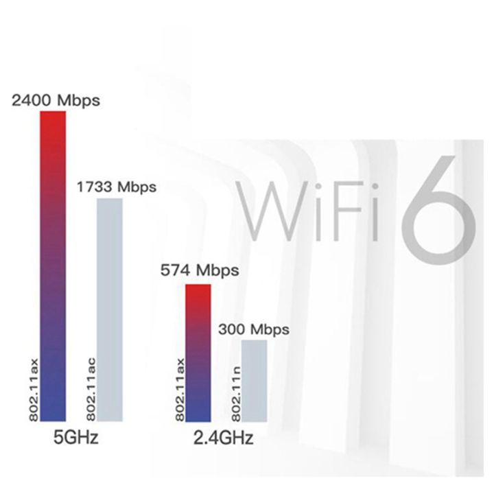 wi-fi-6e-ax210-wireless-card-2400mbps-bluetooth-5-2-desktop-kit-802-11ax-2-4g-5ghz-6ghz-ax210ngw-with-antenna