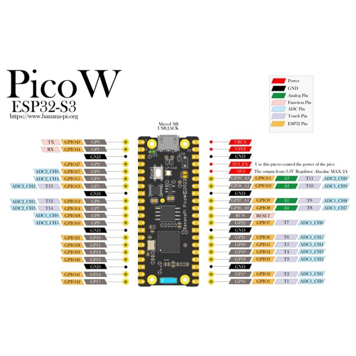 for-banana-pi-bpi-picow-s3-development-board-esp32-s3-low-powered-microcontrollers-designed