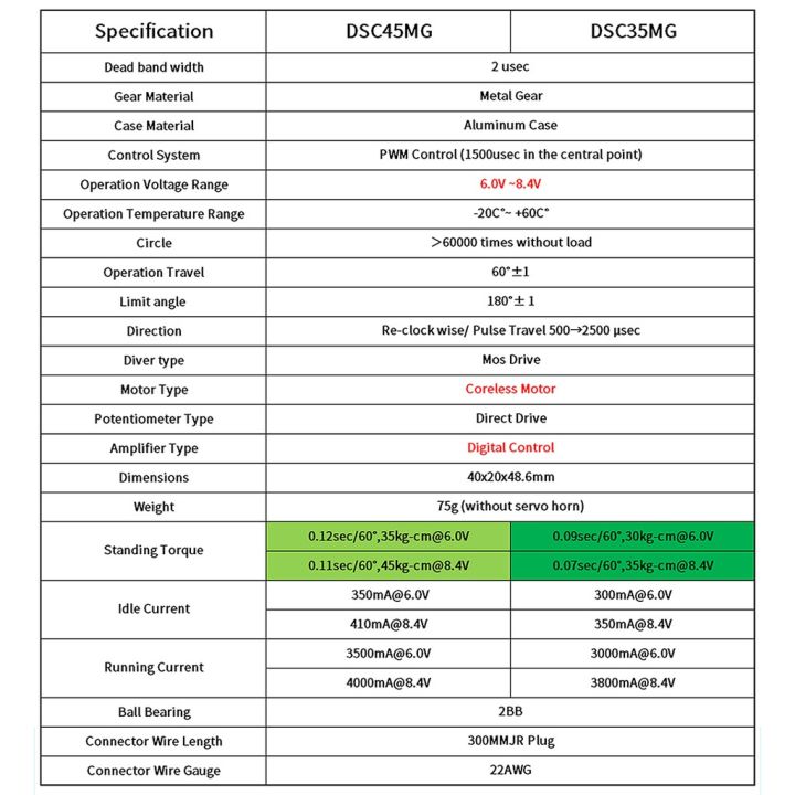 big-sale-เซอร์โวดิจิทัล-hv-เกียร์โลหะ-45-กก-35-กก-25-กก-9imod-กันน้ํา-สําหรับรถบังคับ-เรือ-หุ่นยนต์-diy