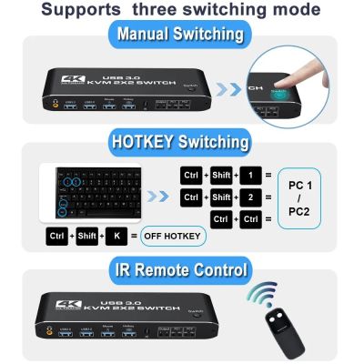 HDMI เข้ากันได้สวิตช์ KVM 4K 60Hz พอร์ตจอภาพคู่2พอร์ต USB 3.0สวิตช์ KVM 1080P USB สวิตช์ KVM HDMI อุปกรณ์สลับสัญญาณกับ USB พอร์ต3.0 2X 2 USB