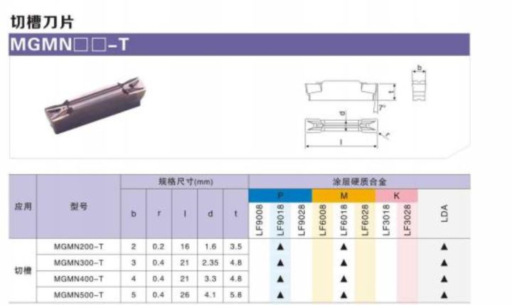 10pcs-deskar-mggn150-jm-mggn200-jm-mgmn200-t-mggn300-jm-mggn400-jm-lf6008-hard-alloy-inserts-cnc-lathe-cutter-turning-tools