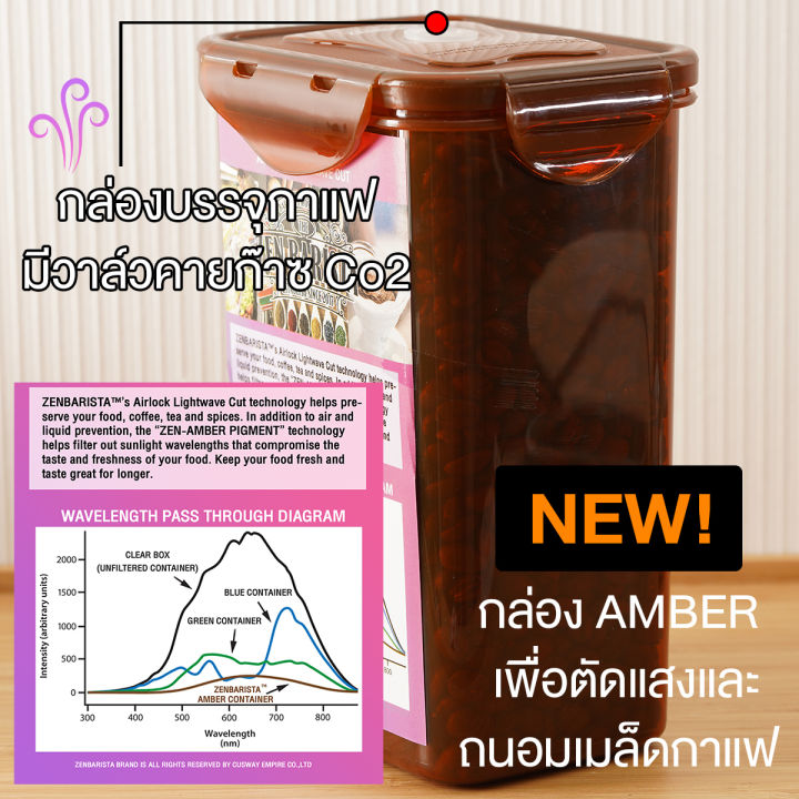 กล่องเก็บเม็ดกาแฟ-ผงกาแฟ-airlock-มีวาลล์-co2ให้กาแฟคายก๊าซออกได้-ช่วยให้กาแฟสดและหอมยาวนาน