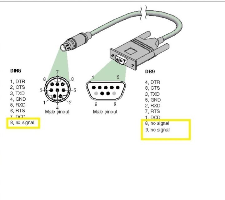 kabel-jantan-8pin-ke-db9-menyesuaikan-semua-panjang-kabel-db9-jantan-ke-jantan