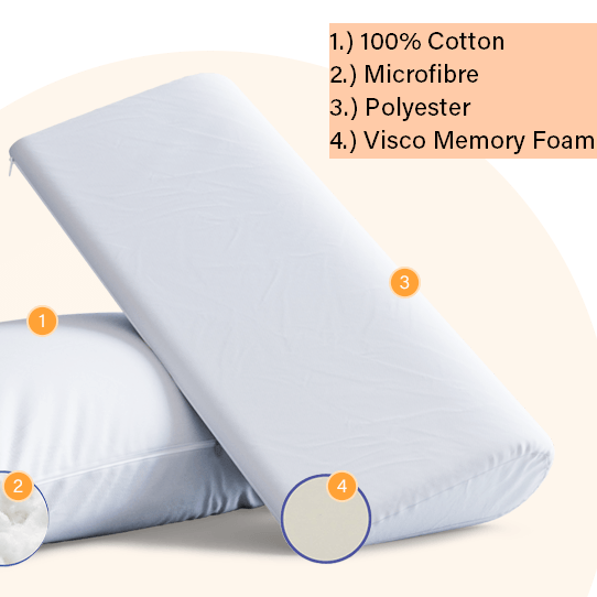 Emma Cloud Hybrid Pillow | Bamboo, Cooling, Ergonomic, Hypoallergenic ...