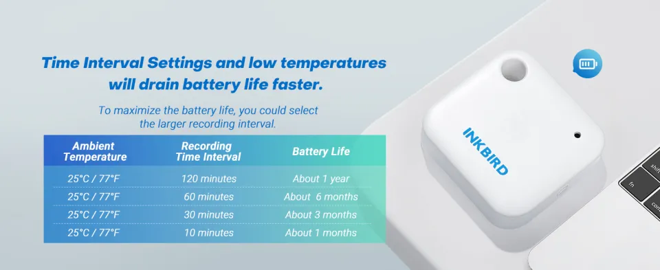 INKBIRD WiFi Thermometer Hygrometer, Indoor Temperature Sensor IBS-TH3-PLUS  with Electronic Display, Humidity Monitor with App Alert 1 Year Data