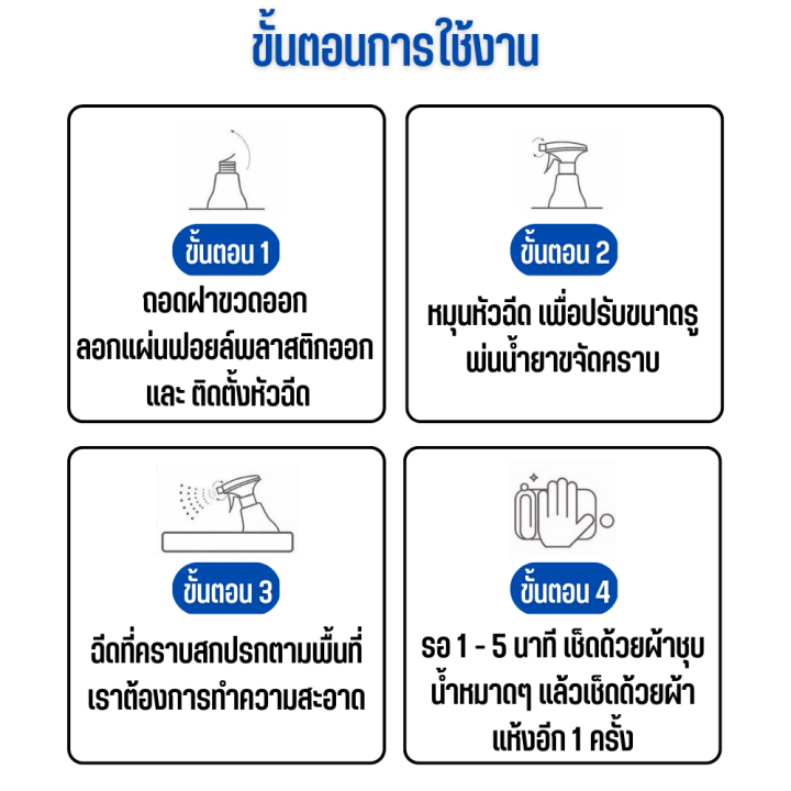 น้ำยาทำความสะอาดครัว-ลดคราบมัน-สเปรย์ขจัดคราบน้ำมัน-น้ำยาสลายคราบน้ำมัน-น้ำยาขจัดคราบ-สเปรย์กำจัดคราบ-น้ำมันทำความสะอาด