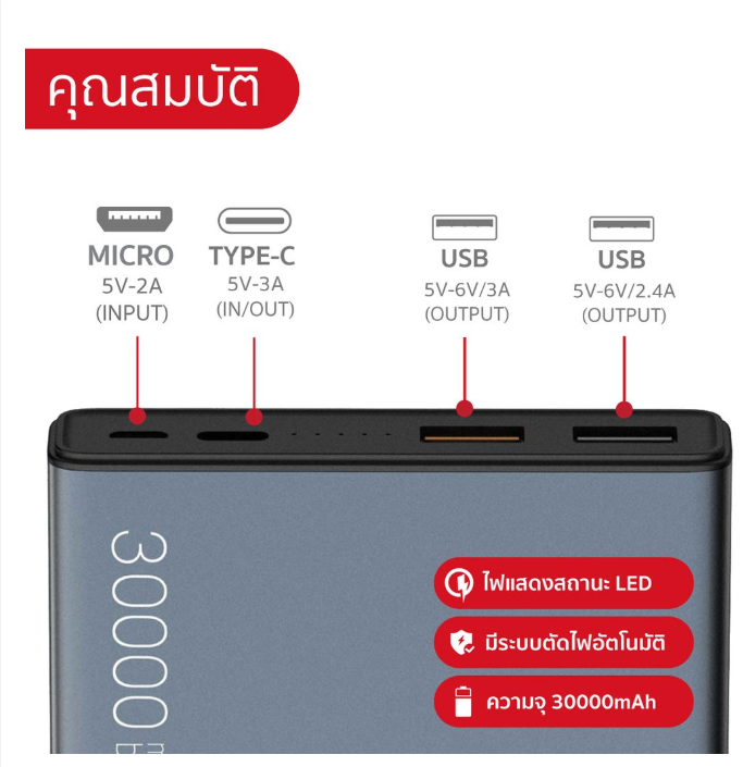 eloop-e29-quick-charge-แบตสำรอง-powerbank-30000mah